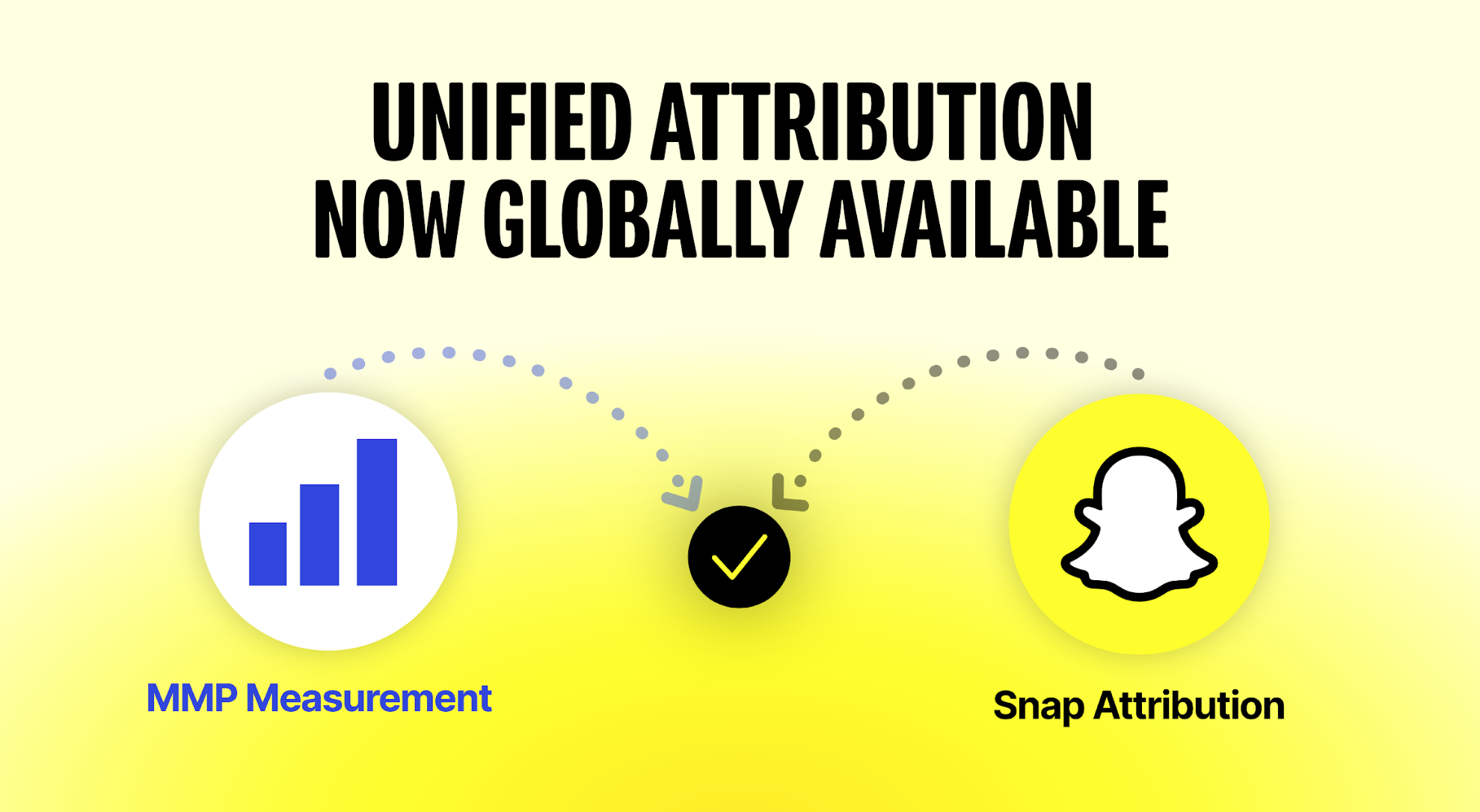 Snapchat rolt Unified Attribution wereldwijd uit