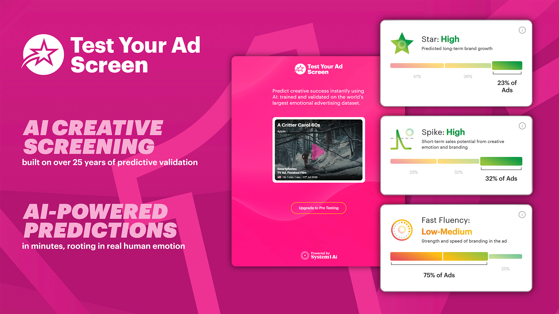 System1 lanceert Test Your Ad Screen: AI-screening getraind op menselijke emotionele reacties