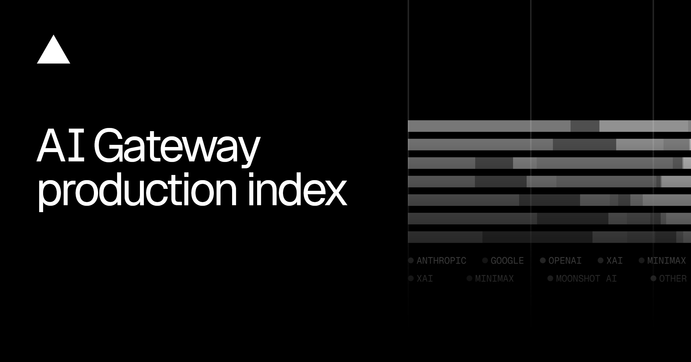 AI Gateway production index: DeepSeek passeert Google in gebruik