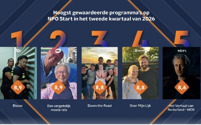 Dit zijn de hoogst gewaardeerde en meest gestreamde programma's op NPO Start van Q2